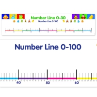 Number Line :0-100