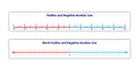 Positive And Negative Number Line