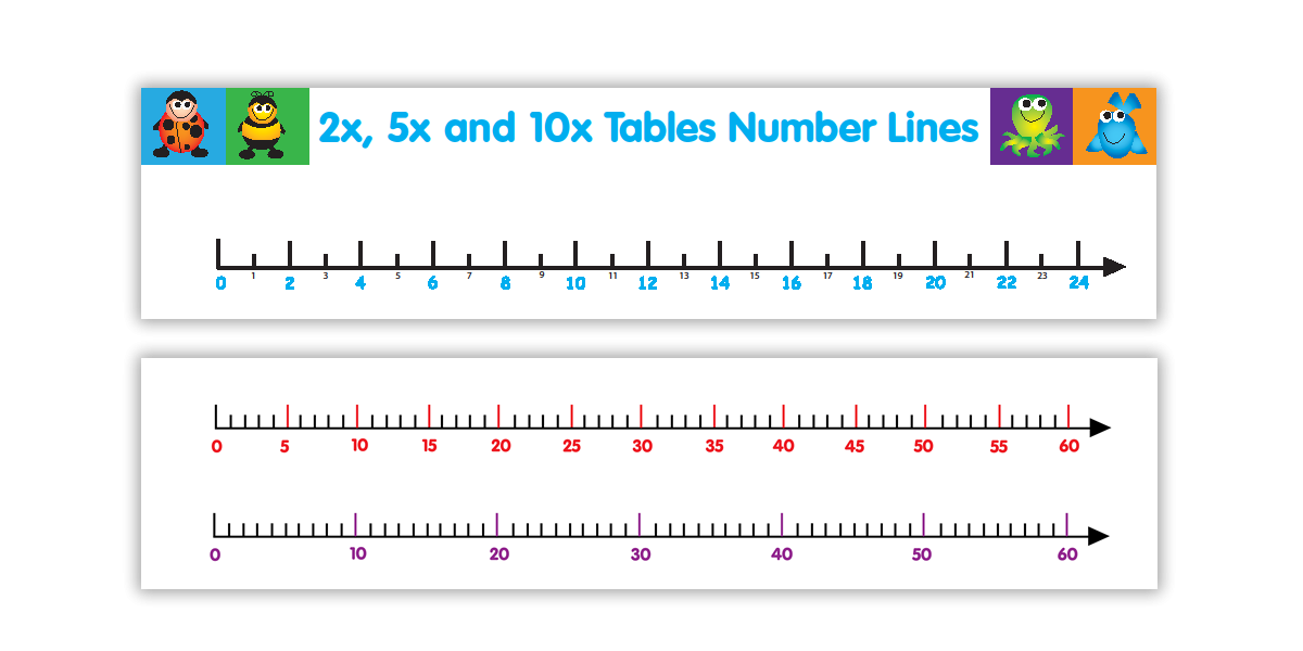 Number Line: 2x, 5x, 10x Tables - SuperStickers