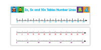 Number Line: 2x, 5x, 10x Tables
