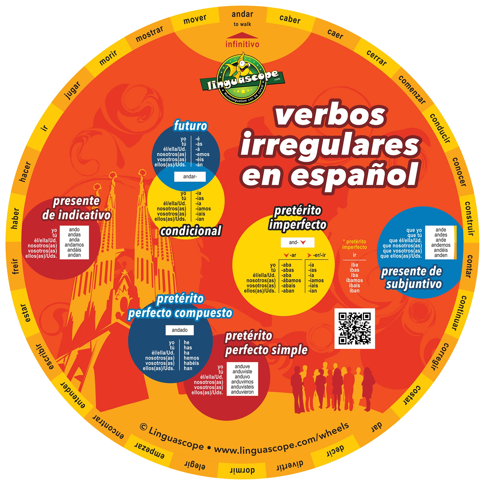 spanish-verb-wheel-superstickers