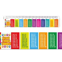 Ruler: Times Tables